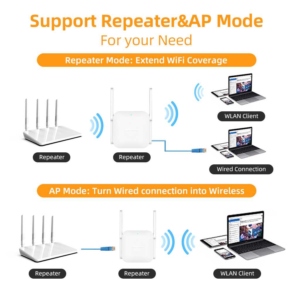 PIX-LINK AC281200mbps مكرر لاس - مراجعة Portable Amplifier Mini وسعره