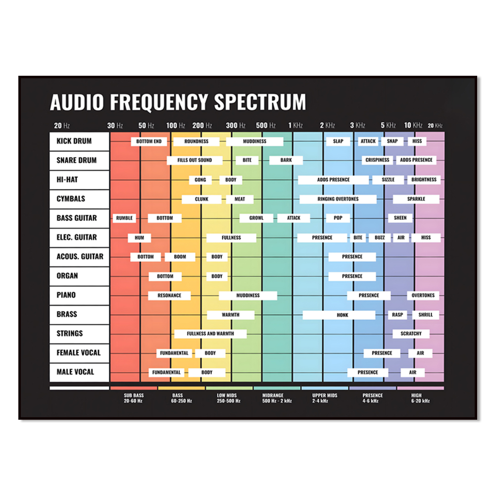 طيف الصوت، طيف التردد، من 20 ه - مراجعة Audio Into Music Sheet وسعره
